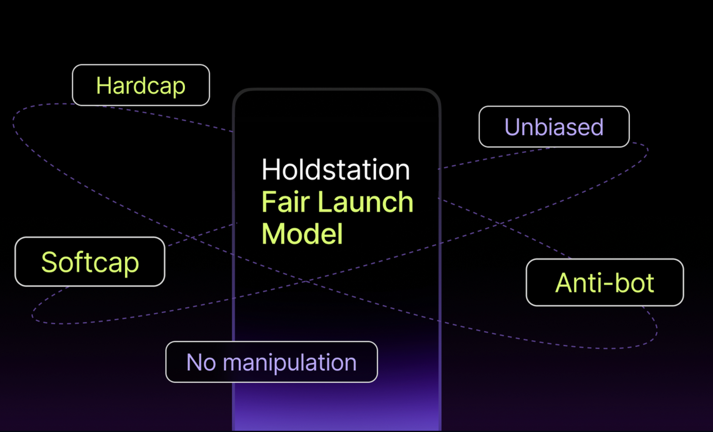 Sản phẩm zkStarter Launchpad.